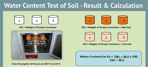 accurate moisture testing methods|moisture content test pdf.